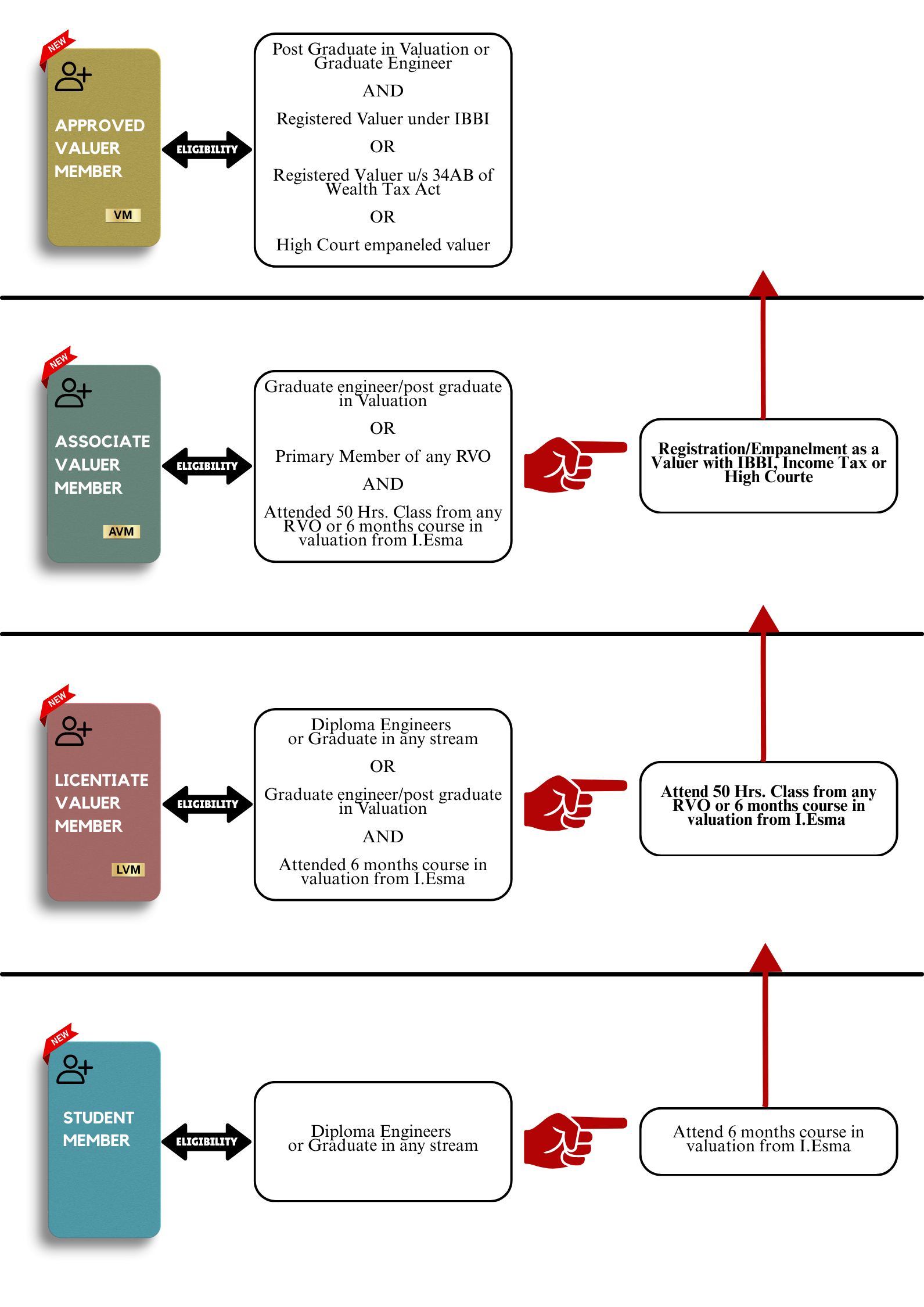 Education Flow Chart
